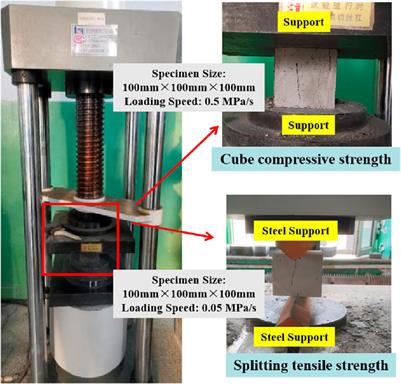 Study on the modification effect and mechanism of composite solid waste and steel fiber on the mechanical properties of concrete